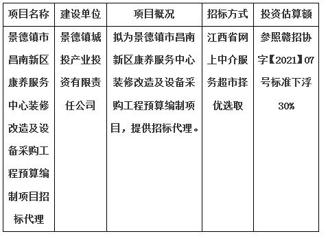 景德鎮(zhèn)市昌南新區(qū)康養(yǎng)服務中心裝修改造及設備采購工程預算編制項目招標代理計劃公告