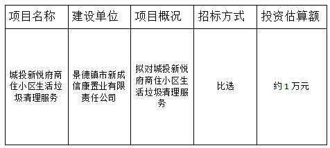 城投新悅府商住小區(qū)生活垃圾清理服務比選計劃公告
